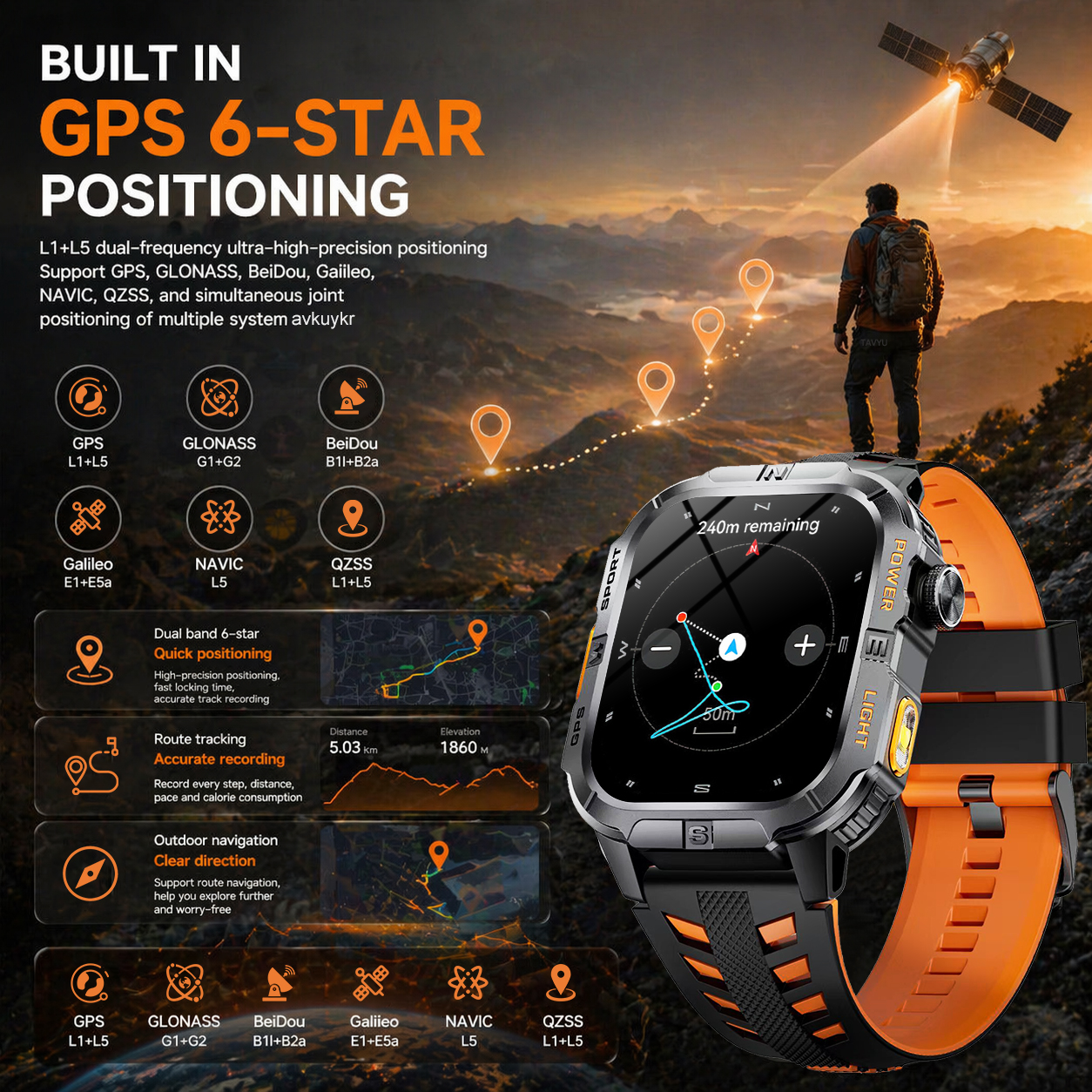 2026 New Dual-band GPS Premium - огляд і ціна Smartwatch Premium Watches For Men
